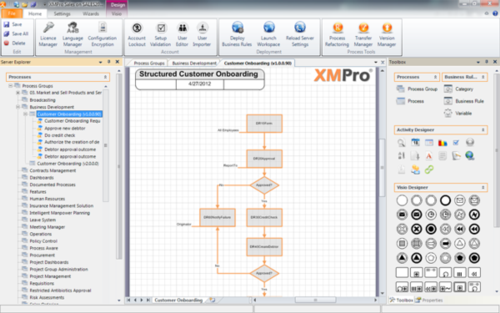 workflow structured process